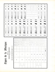 Typografiske musikktegn for musikksetting (trykk) av Charles Derriey