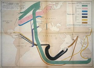 Kart som representerer globale emigrasjonsbevegelser i 1858 av Charles Joseph Minard