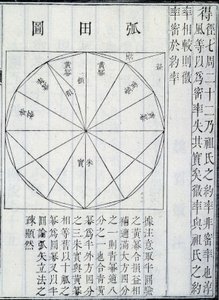 Algebra, illustrasjon fra The Nine Chapters on the Mathematical Art, av Ji?zh?ng Suànshù (blekk på papir)