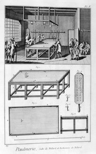Menn som spiller biljard, 1751-1777 av Denis Diderot