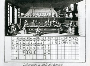 Plate som viser kjemisk laboratorium og tilhørighetstabell, Jean Baptiste Le Rond d