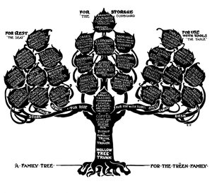 Et slektstre for Treen Family, 1910.