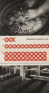 Produksjon av Mathermetikkfabrikken. Illustrasjon fra USSR Builds Socialism, 1933. av Eliezer Markowich Lissitzky