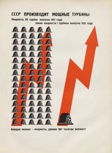 USSR produserer kraftige turbiner. Illustrasjon fra USSR Builds Socialism, 1933. av Eliezer Markowich Lissitzky
