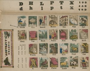 A til Å-alfabet, rundt 1800 av English School