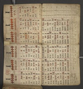 Legge til. 17367, f.1v fra almanakk, inneholdende tabell med dominiske bokstaver og gylne tall; veibeskrivelse for å finne de bevegelige festene; helgenkalender, epoker, liste over engelske suverene, værprognoser, påvirkning av dyrekretsens tegn (vellu av English School