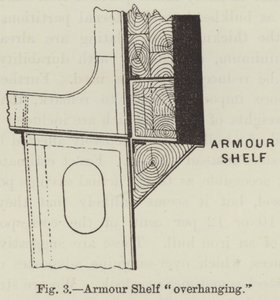 Panserhylle "overhengende" (gravering) av English School