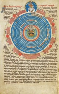 Arundel Ms 83, f.123v Sfære med femten sirkler, med tilhørende tekst, som illustrerer John Peckhams avhandling om sfæren. Psalter av Robert de Lisle, Madonna Master, ca 1310 av English School