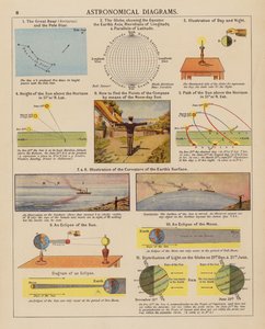 Astronomiske diagrammer (fargelitografi) av English School