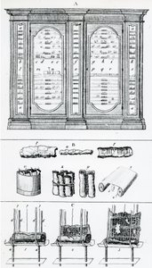Diagram som viser metoden for å rulle jødiske ruller, fra Jewish History av English School
