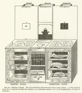 Diagram over rekkevidde av English School
