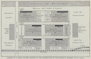 Diagram over en modellfabrikk viet til produksjon av to produkter, referert til som A og B (litho) av English School