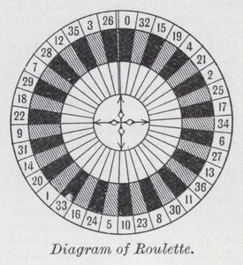 Diagram over rulett (litho) av English School