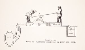 Diagram of the Mode of Cleansing Cesspools av Pump and Hose, illustrasjon fra London Labor og London Poor av Henry Mayhew, pub. 1862 av English School