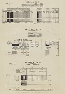 Diagrammer som illustrerer Mr John Holms