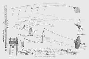 East Coast utkastlinje (litho) av English School