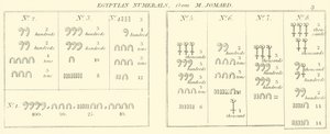 Egyptiske tall, fra M Jomard (gravering) av English School