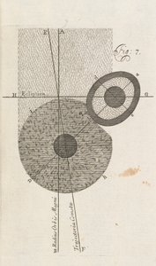 Fig. 7 fra A New Theory of the Earth av William Whisten, London, 1696 av English School