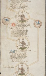 Genealogisk rulle over kongene av England, ca. 1440-79 (penn og blekk på pergament) av English School