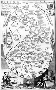 Geometridiagram, fra The Gentlemans Recreation utgitt av Richard Blome, 1686 av English School