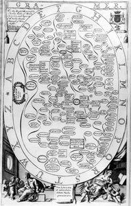 Grammatikk, fra The Gentlemans Recreation utgitt av Richard Blome, 1686 av English School
