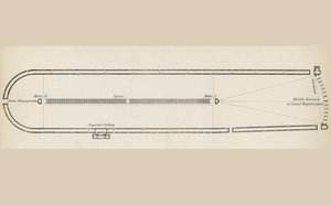 Grunnplan for et typisk romersk sirkus, fra The National Enyclopaedia, utgitt av William Mackenzie, London, sent på 1800-tallet av English School
