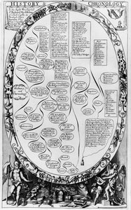 History and Chronology, fra The Gentleman