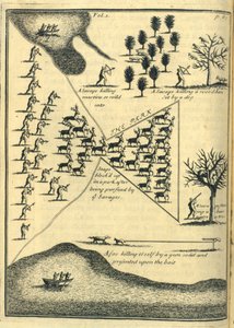 Jakt, 1703 av English School