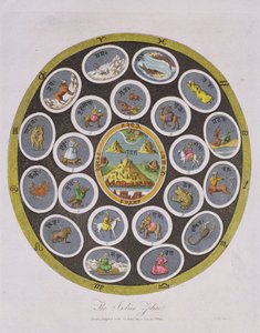 Indian Zodiac, gravert av J. Chapman, utgitt av J. Wilkes i 1809 av English School