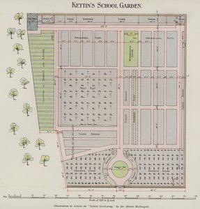 Kettins skolehage (farge litho) av English School
