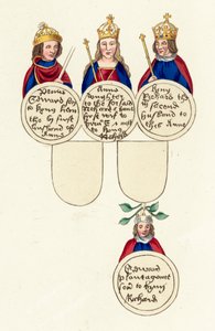 King Richard III etc (farget gravering) av English School