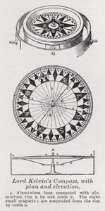 Lord Kelvins kompass, med plan og høyde (litho) av English School