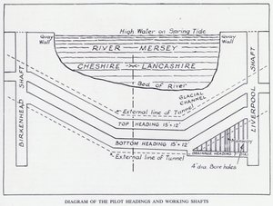 Mersey Tunnel: Diagram of the Pilot Headings and Working Shafts (litho) av English School