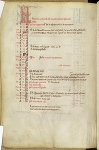 Ms.25512 fol.11v Calendar of Saints Days, midten av 1200-tallet av English School