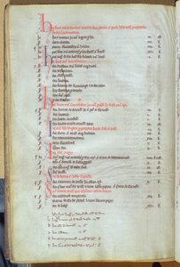 Ms.25512 fol.8v Betaling av soke-leie fra byeiendommer, St. Pauls Cathedral Record, midten av 1200-tallet av English School