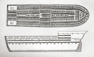 Plan som viser hvordan slaver ble fraktet om bord på et slaveskip i gravering fra 1700-tallet. av English School