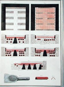 Planer for et underjordisk varmesystem for en romersk villa i England, publisert 1797 (håndfarget lito) av English School