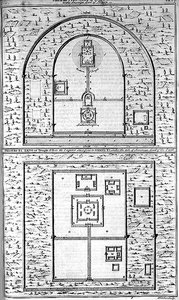 Planer av Tyen-Tang eller tempel dedikert til den suverene himmelens herre og Ti-Tang hvor keiseren ofrer til Shang-Ti, gravert av Henry Fletcher (fl.1729) (gravering) av English School