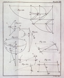 Plate XIX, Illustrerende forslag LXV, Teorem XXV fra bind I av The Mathematical Principles of Natural Philosophy av Sir Isaac Newton (1642-1727) gravert av John Lodge (fl.1782) 1777 (gravering) av English School