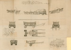 Rullevogner og vogner, 1772 av English School