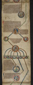 Royal 14 B. VI, Membrane 2, The Royal Genealogy from Aethelred til Edmund I, illustrasjon fra 