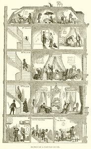 Del av et parisisk hus