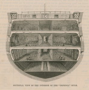 Querschnittsansicht der Verteidigungs-Hulk von English School