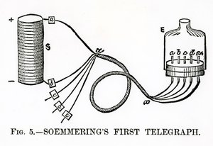 Soemmerings First Telegraph, 1883 av English School