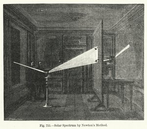 Solar Spectrum etter Newtons metode (gravering) av English School