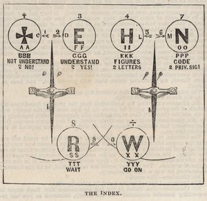 The Great Western Electric Telegraph: Indeksen av English School