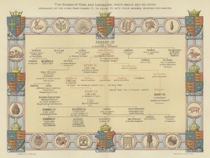 Husene i York og Lancaster, deres opprinnelse og gjenforening, kongenes slekt fra Edward III til Henry VII, med deres våpenlagre og merker av English School