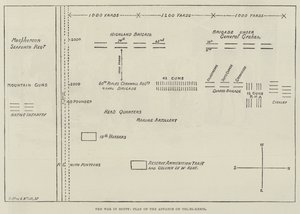 The War in Egypt, Plan of the Advance on Tel-el-Kebir (gravering) av English School