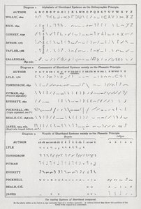 De ledende systemene for stenografi sammenlignet (litho) av English School