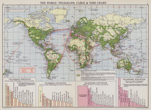 Verden, telegraf, kabel og tidsdiagram (fargelitografi) av English School